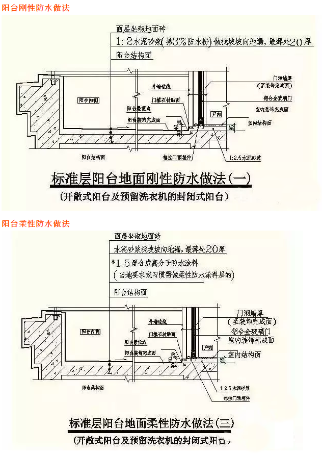 陽臺防水施工節(jié)點(diǎn)大樣圖