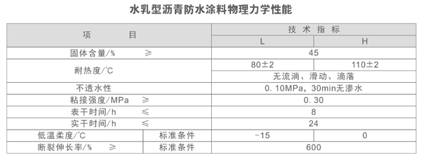 SBS改性瀝青防水涂料參數(shù)